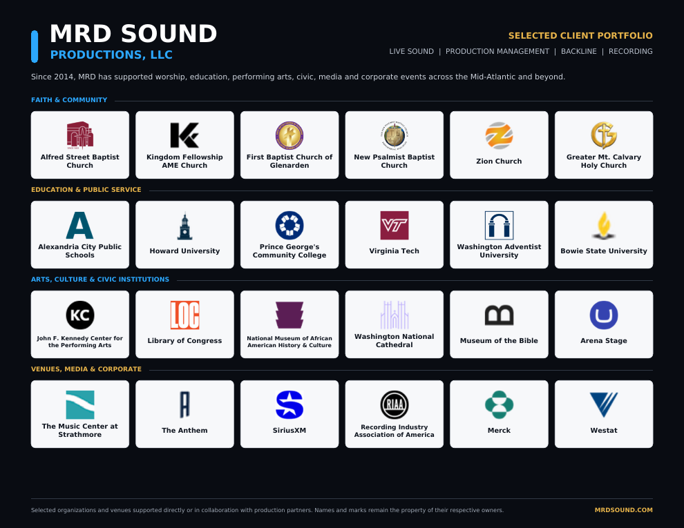 MRD Sound Productions selected organizations and venues, grouped into Faith and Community; Education and Public Service; Arts, Culture and Civic Institutions; and Venues, Media and Corporate. The names are available in the expandable text list below.